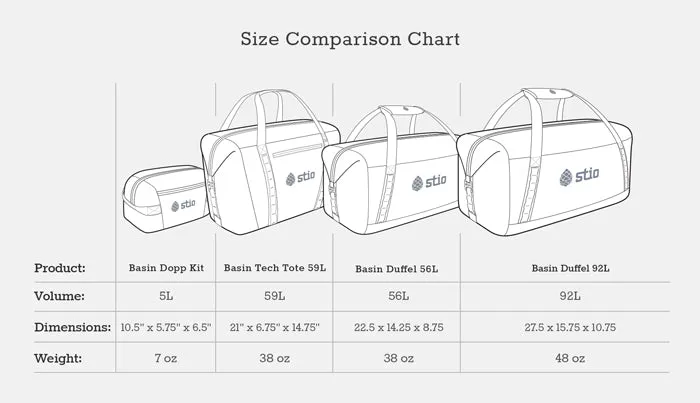 Basin Duffel 92L